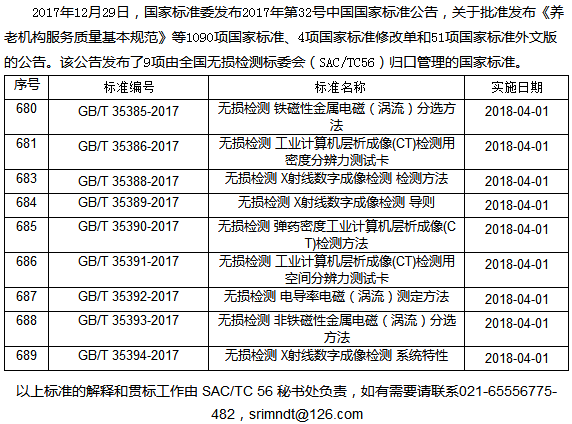 9項(xiàng)無損檢測(cè)新國家標(biāo)準(zhǔn)確立 2018將執(zhí)行